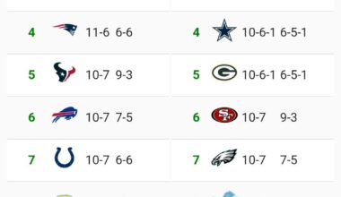 I don't know why yinz are freaking out so much, this is clearly how the rest of the season is gonna go, stillers goin superbowl!