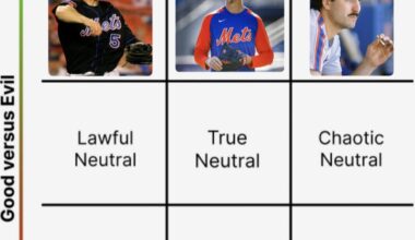 Mets D&D Alignment chart