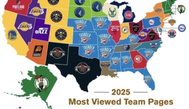 2025 Most Viewed Team Pages
