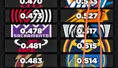 So apparently we have the easiest schedule in the league from now on, hopefully we can get healthy soon. And the rest of the season would be super fun