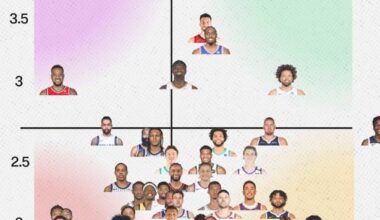 CJ really taking the tank commander role seriously