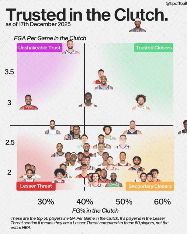 CJ really taking the tank commander role seriously