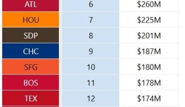 Payroll/Chris I, not THAT cheap?