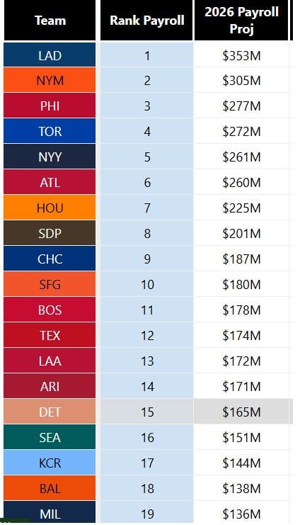 Payroll/Chris I, not THAT cheap?