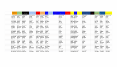 Official /r/nba Power Rankings #3 (12.01.2025)