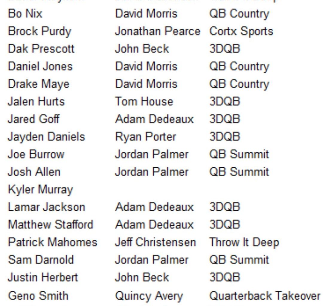 It's been 7 years. Can we admit that Kyler's dad is a trash QB coach.
