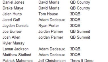 It's been 7 years. Can we admit that Kyler's dad is a trash QB coach.