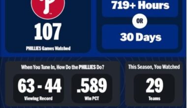 Anyone get their stats from MLB app?