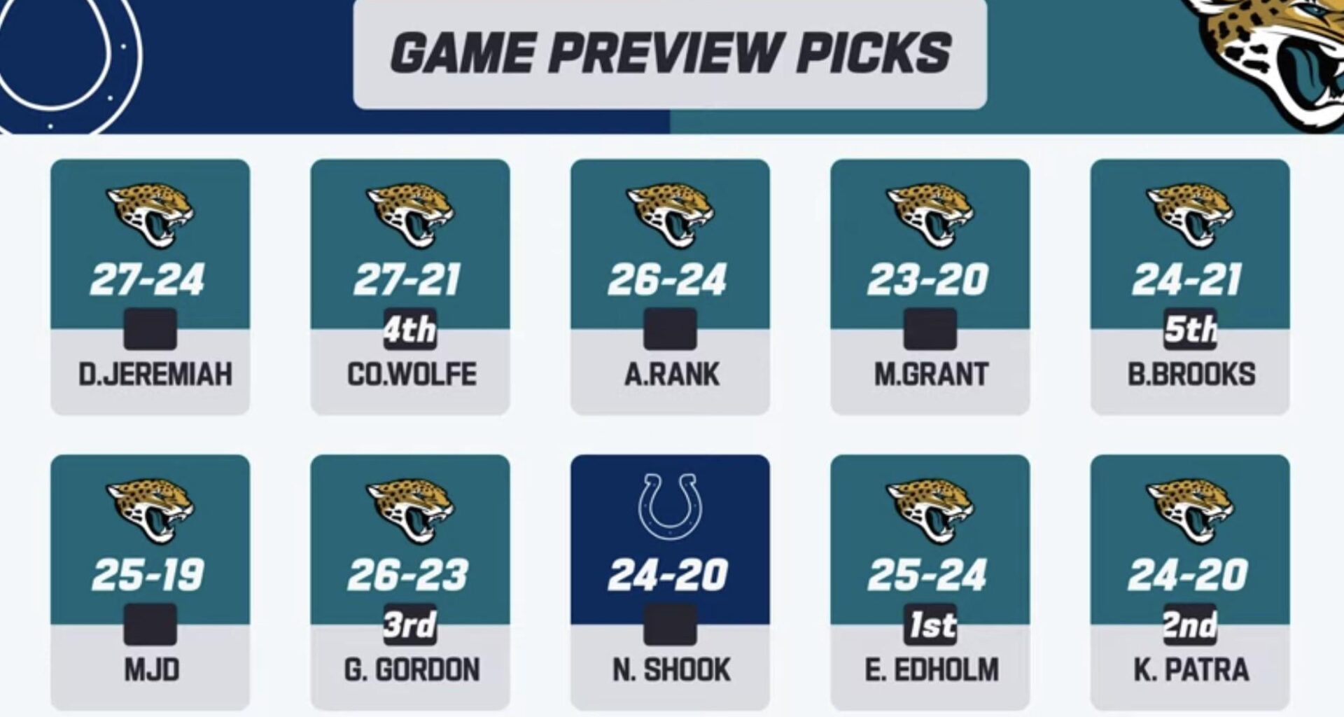 Week 14 game picks
