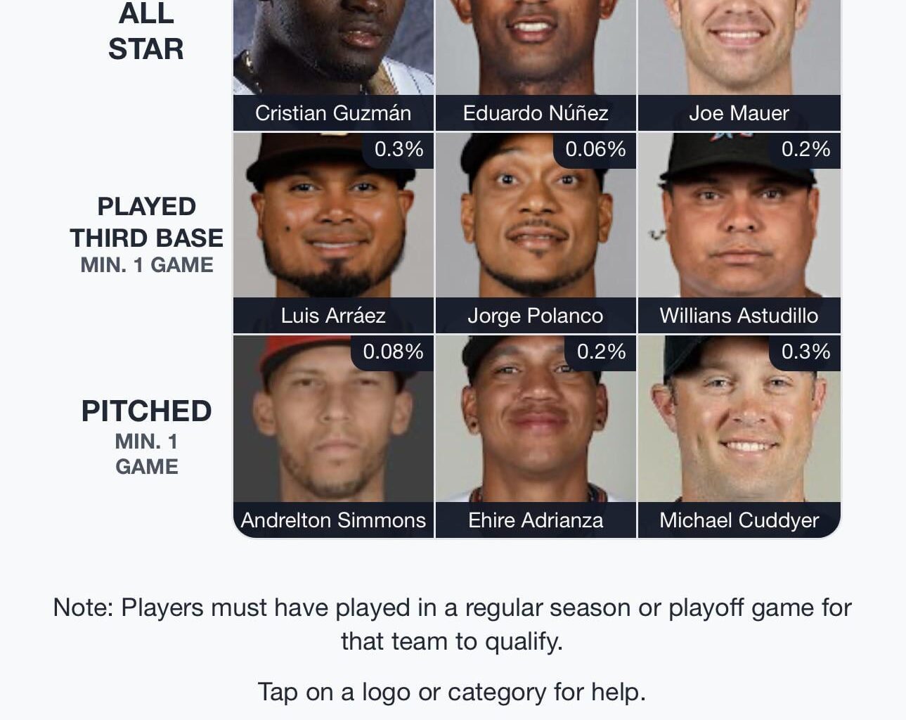 Best Immaculate Grid ever! Anyone nail an all-Twins grid?