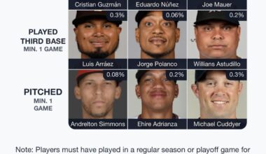 Best Immaculate Grid ever! Anyone nail an all-Twins grid?