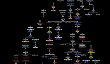 Pat LaFontaine Trade Tree (now including the Noah Dobson trade) - The Greatest Trade in New York Islanders History