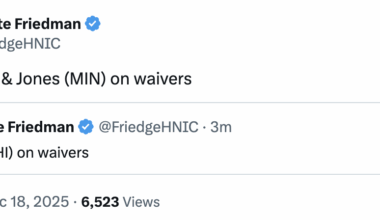 [Friedman] Zamula (PHI), Hunt (CAL), and Jones (MIN) on waivers
