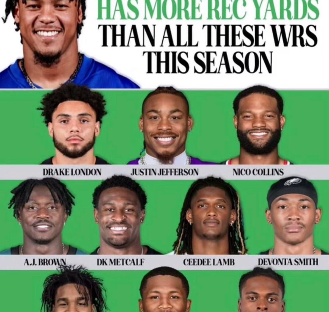 Cool Little Wandale Robinson Stats