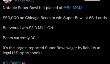 [Ben Fawkes] Notable Super Bowl bet placed at @BetMGM: $50,000 on Chicago Bears to win Super Bowl at 66-1 odds Bet would win $3.3 MILLION. Bears currently 30-1. It’s the largest reported Super Bowl wager by liability at legal U.S. sportsbooks #DaBears