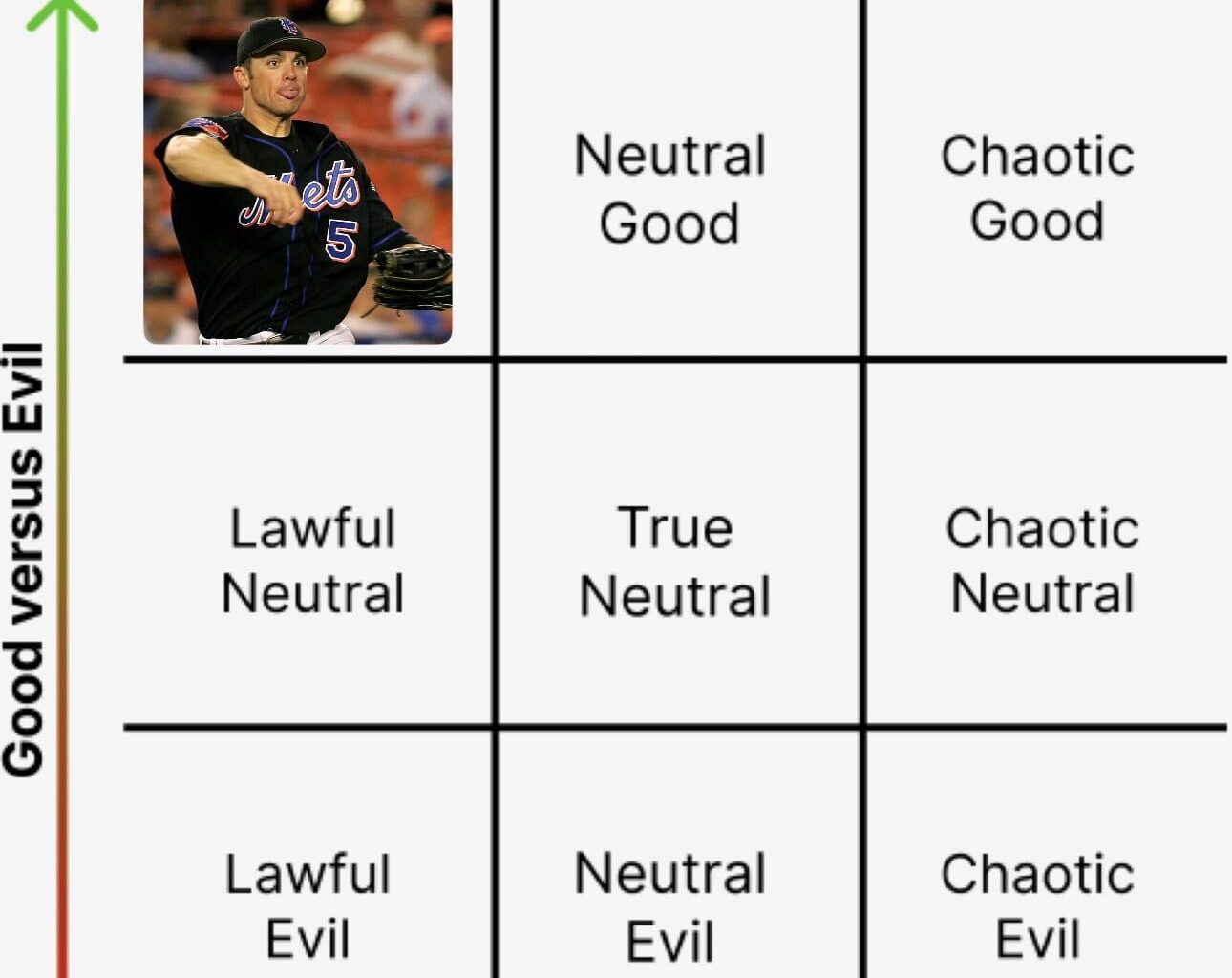 Mets D&D Alignment chart day 2