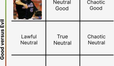Mets D&D Alignment chart day 2