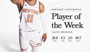 The Captain named Eastern Conference Player of the Week!
