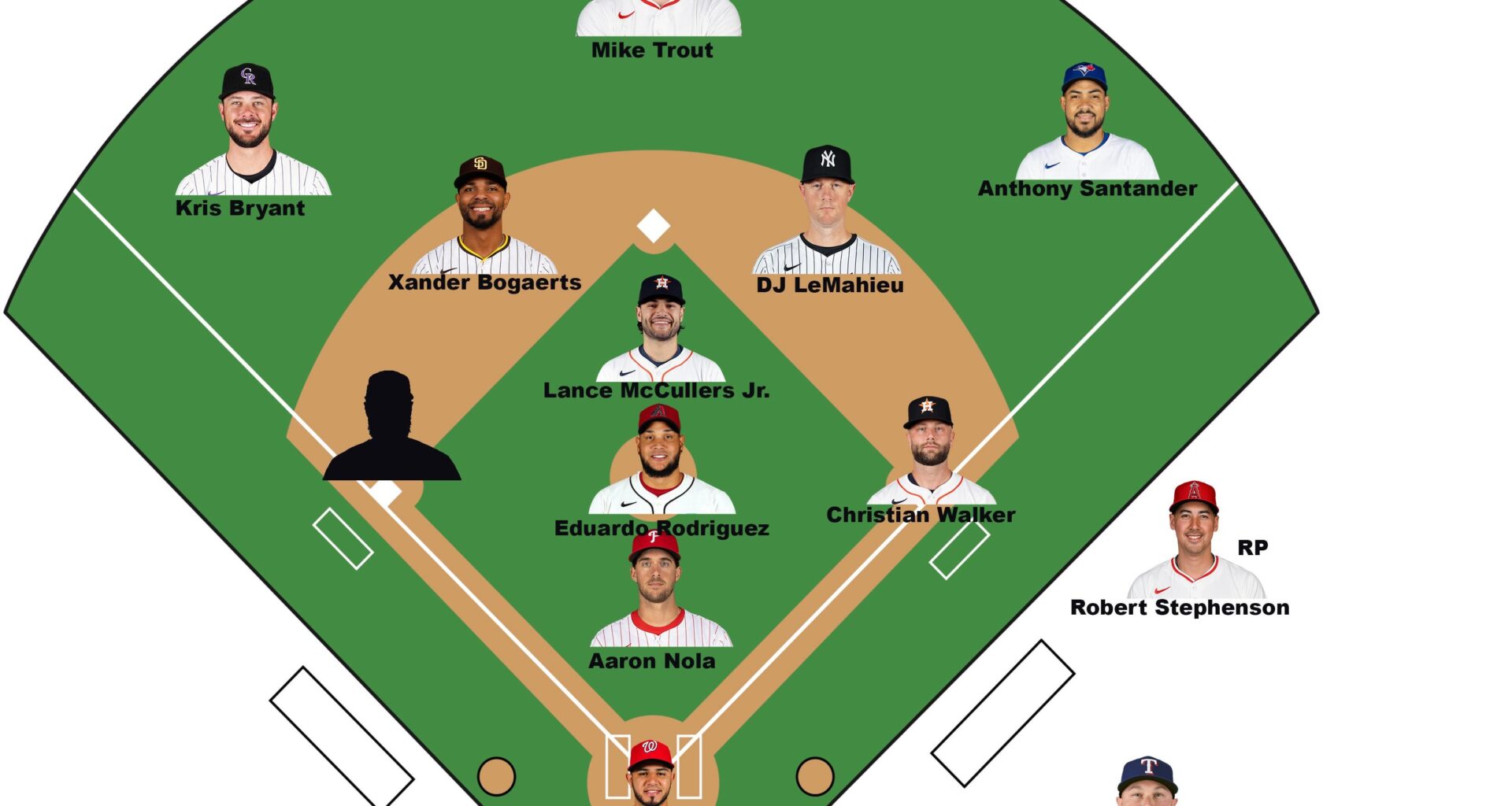 Creating a lineup of the worst contracts in baseball TODAY: Finale: THIRD BASE