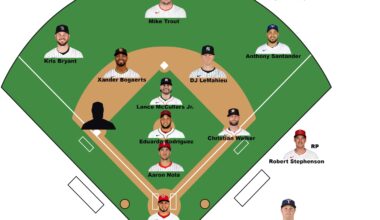 Creating a lineup of the worst contracts in baseball TODAY: Finale: THIRD BASE