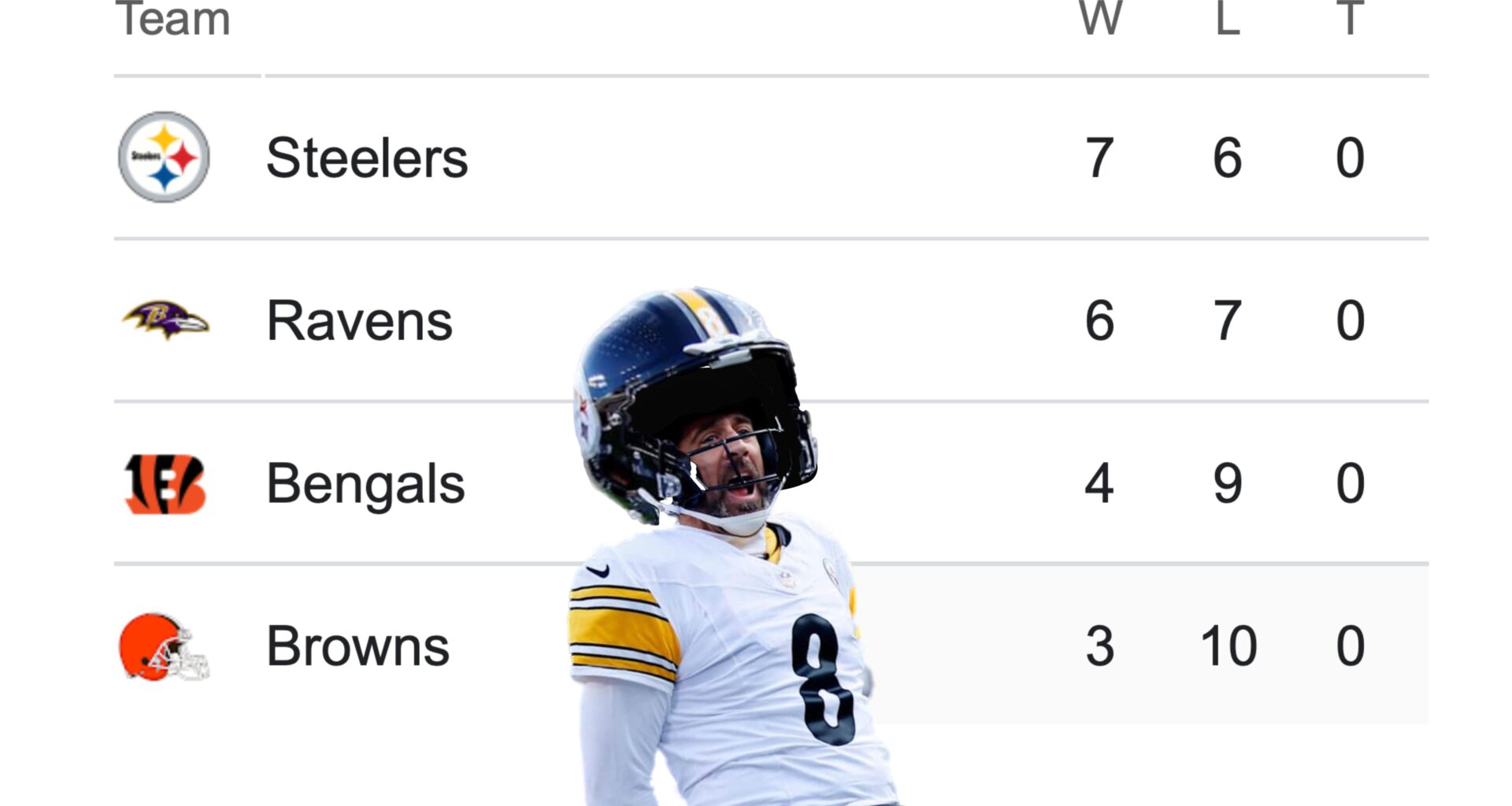 Ladies and Gentlemen... your Pittsburgh Steelers are once again the Kings of Trash Mountain