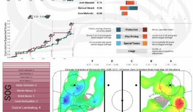 [PPGT] Après Ski | Avs @ mild | The Better Team Edition