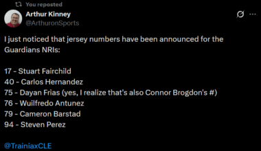[Kinney] Guardians Uniform Numbers for Announced NRIs
