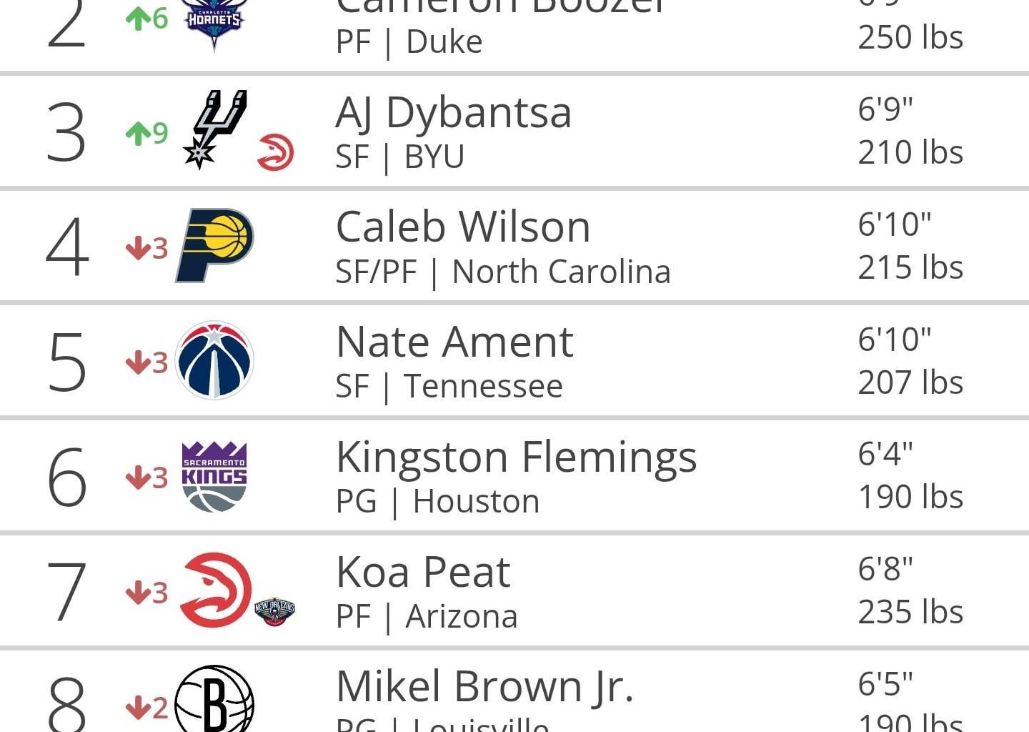 One more time Silver 😭