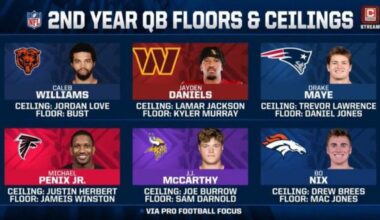 Pff preseason predictions go crazy