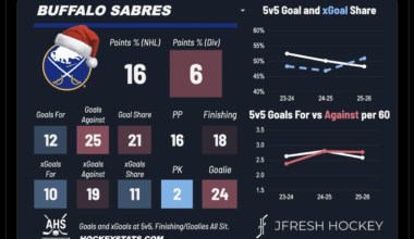 [JFresh] If by "do it" you mean "Win the Stanley Cup"... yes