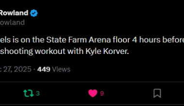 [Brad Rowland] Dyson Daniels is on the State Farm Arena floor 4 hours before tip-off getting in a shooting workout with Kyle Korver.