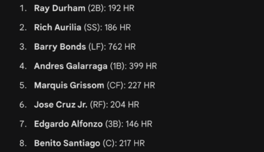 On August 30, 2003, in a game against AZ, Giants posted a lineup who ended up with a combined 2,540 career home runs. This total, which is an NL All-Time Record (!), refers to the final career HR counts (accrued by the end of each player's career) of the nine starters.