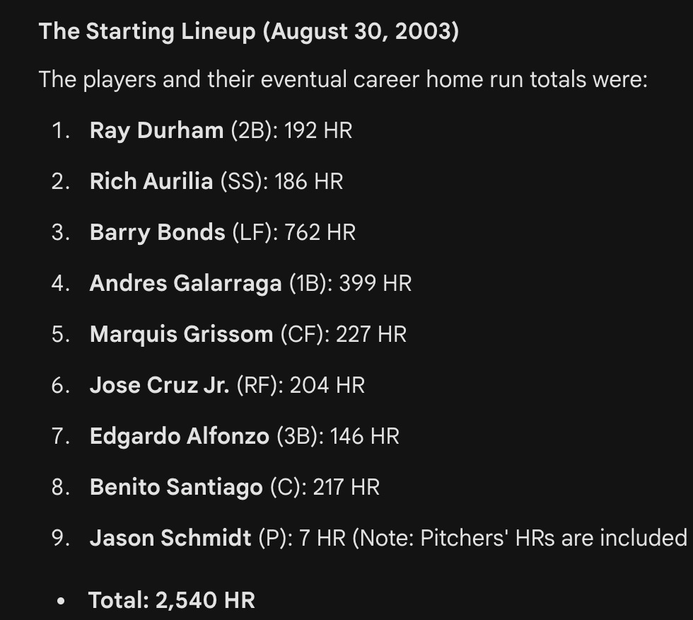 On August 30, 2003, in a game against AZ, Giants posted a lineup who ended up with a combined 2,540 career home runs. This total, which is an NL All-Time Record (!), refers to the final career HR counts (accrued by the end of each player's career) of the nine starters.
