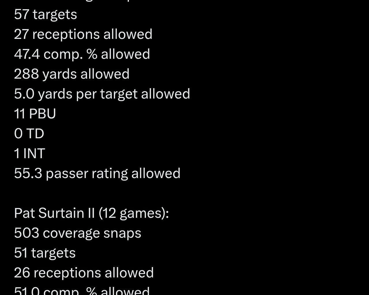 I am once again here to glaze Joey Porter Jr.