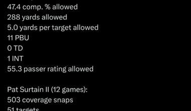 I am once again here to glaze Joey Porter Jr.