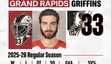 Sebastian Cossa’s Stats so Far This Season🔥