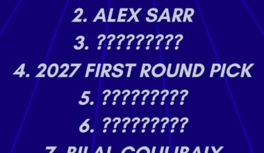 New pod: Drafting Wizards players and future picks with Tim Bontemps