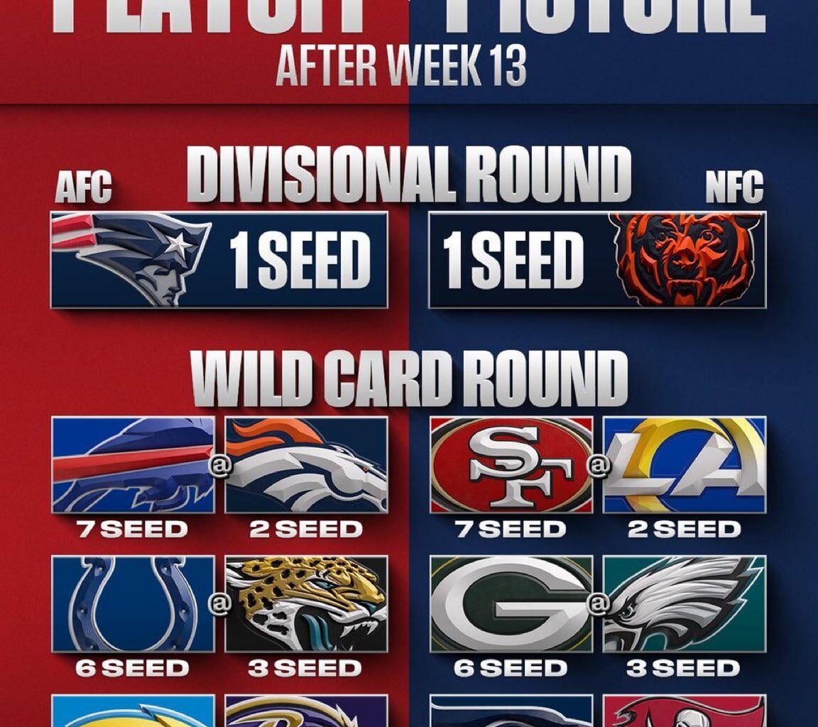 At least we're playing the broncos wild card again?