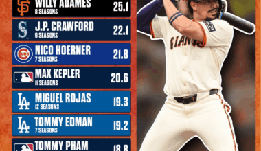 Do YOU think that any of these players will make an All Star team?