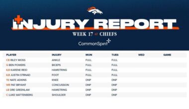 Week 17 Tuesday Injury Report
