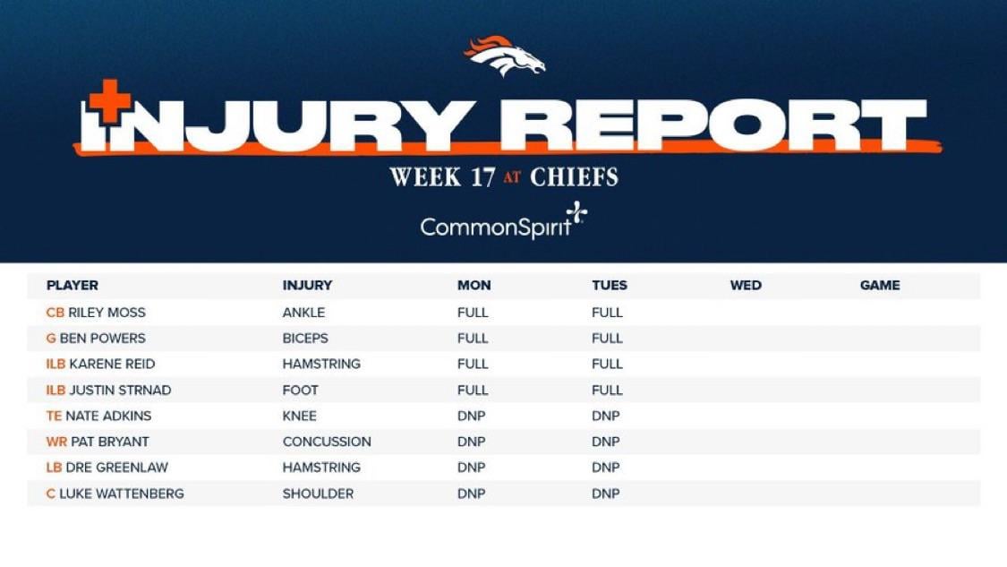 Week 17 Tuesday Injury Report