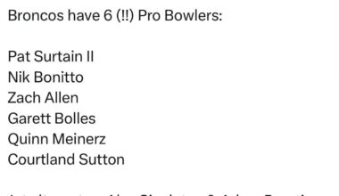 [Stevens] Broncos have 6 (!!) Pro Bowlers: Patrick Surtain II, Nik Bonitto, Zach Allen, Garrett Bolles, Quinn Meinerz, Cortland Sutton. 1st alternates: Alex Singleton & Adam Prentice. 2nd alternates: Talanoa Hufanga & Jonathon Cooper