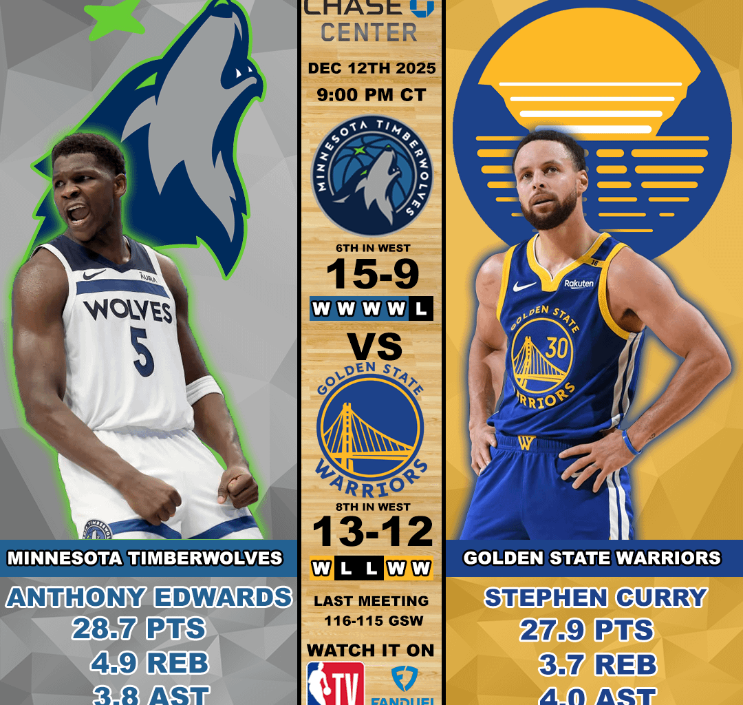 Wolves @ Warriors 12/12/25 9:00 CT