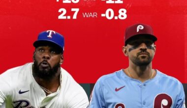 Adolis vs Castellanos Defensive stats.