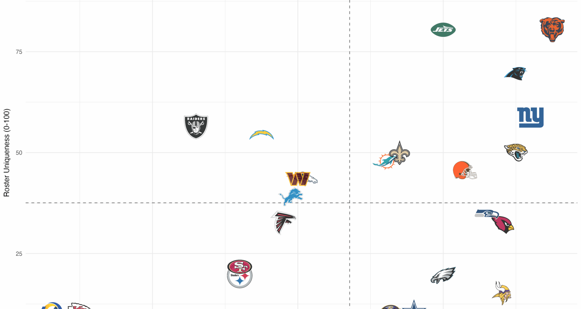 [OC] Offensive Pre-Snap Penalties in the Stefanski Era