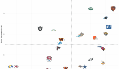 [OC] Offensive Pre-Snap Penalties in the Stefanski Era