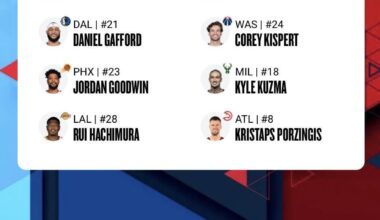 is my all star voting good