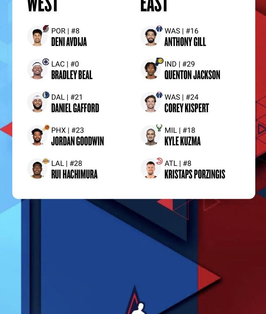 is my all star voting good