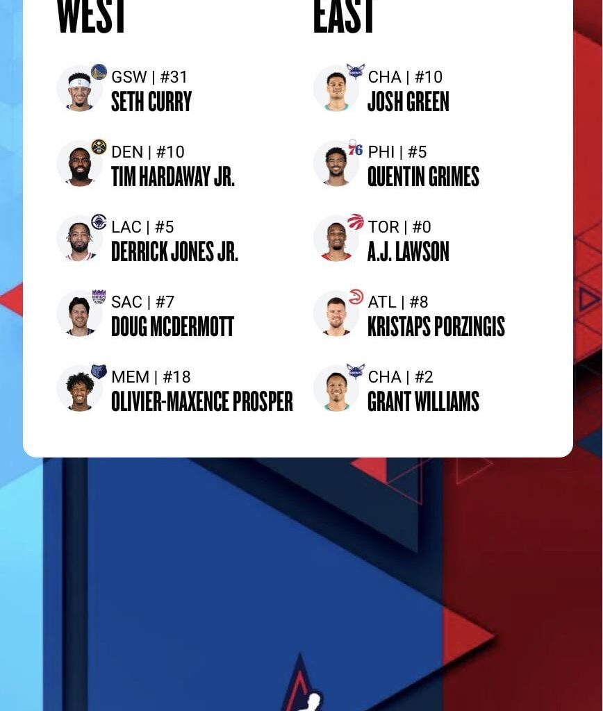 how’s my all star team look