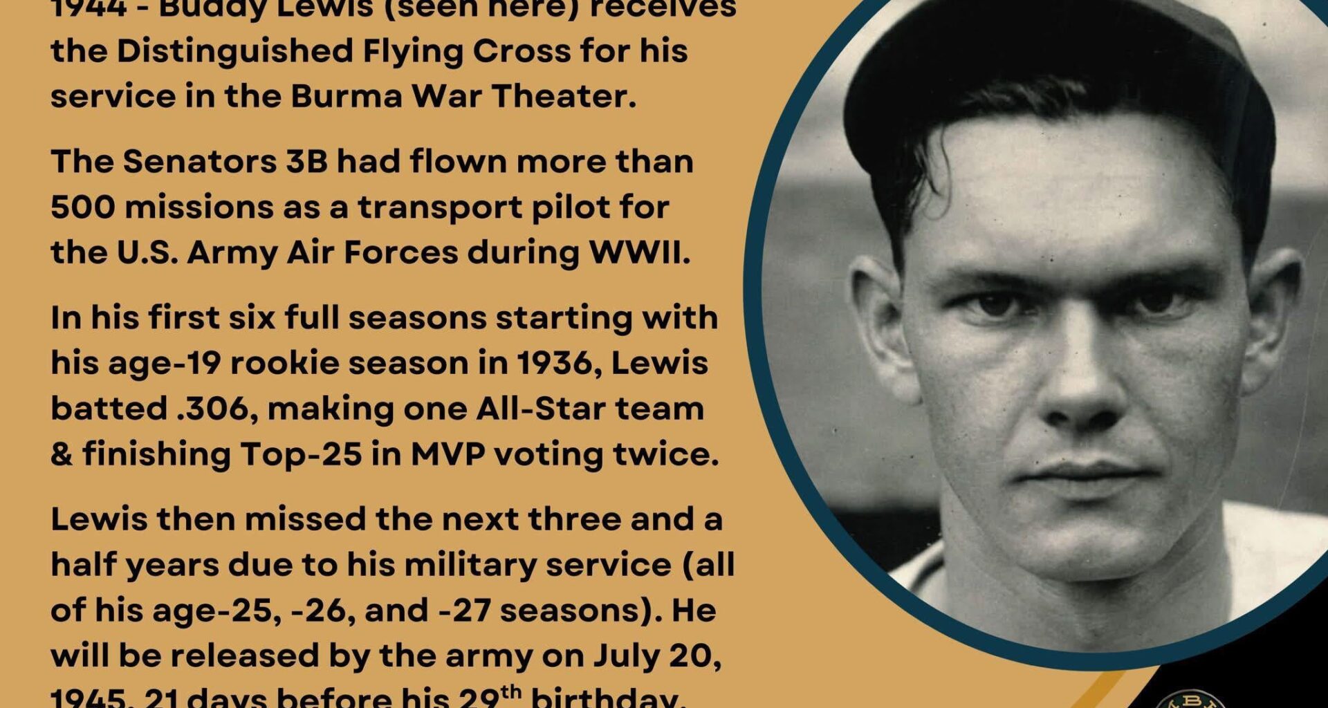 On This Day in Baseball History - December 28